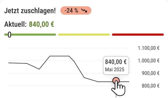 Preisentwicklung prüfen
